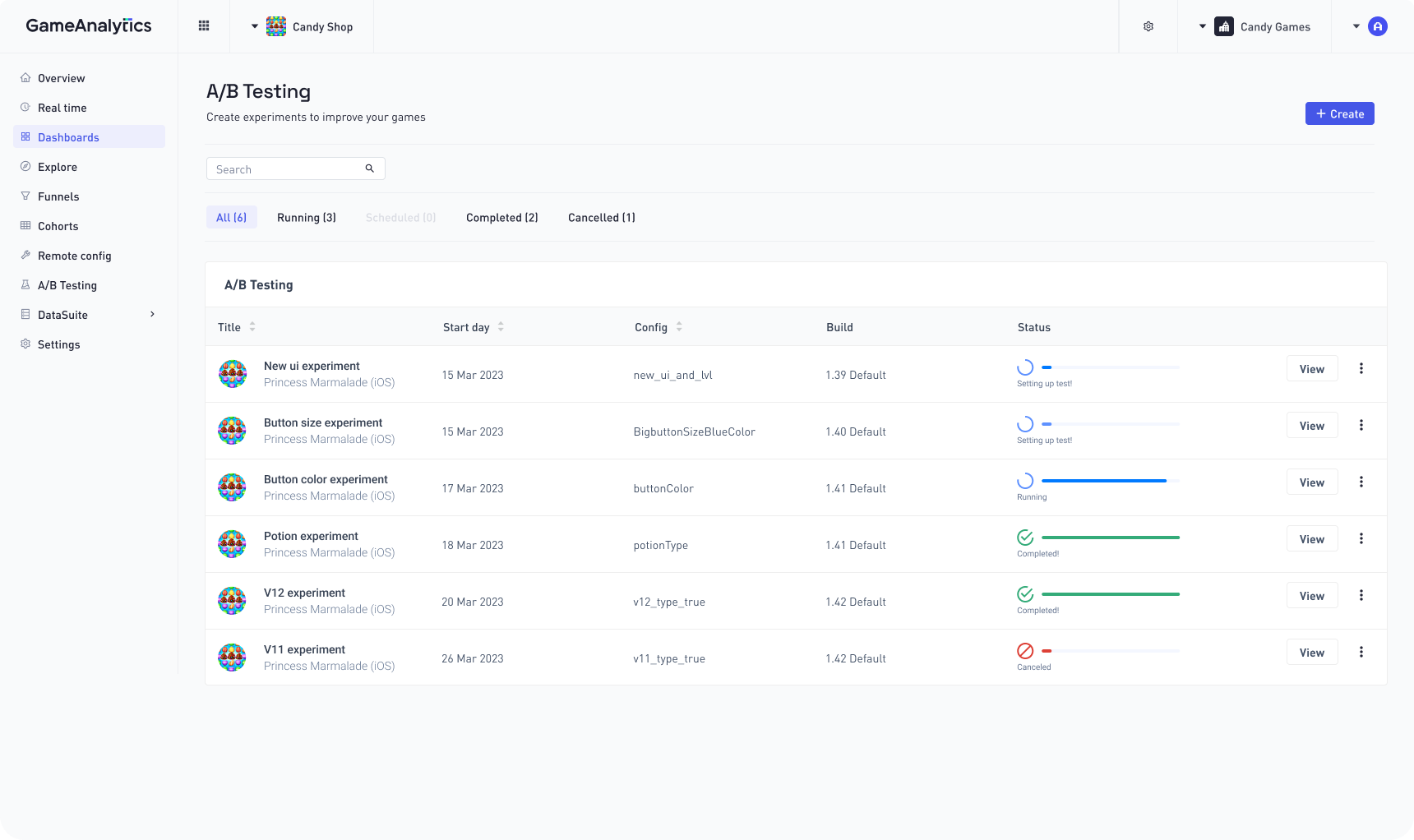 A view of the A/B testing dashboard