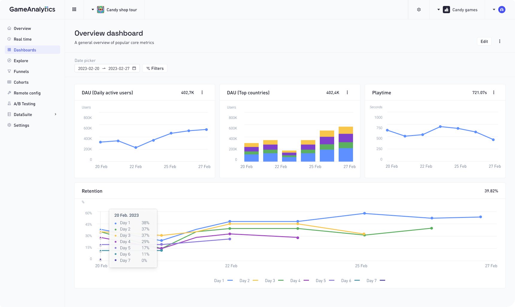 A screenshot of the Dashboards feature