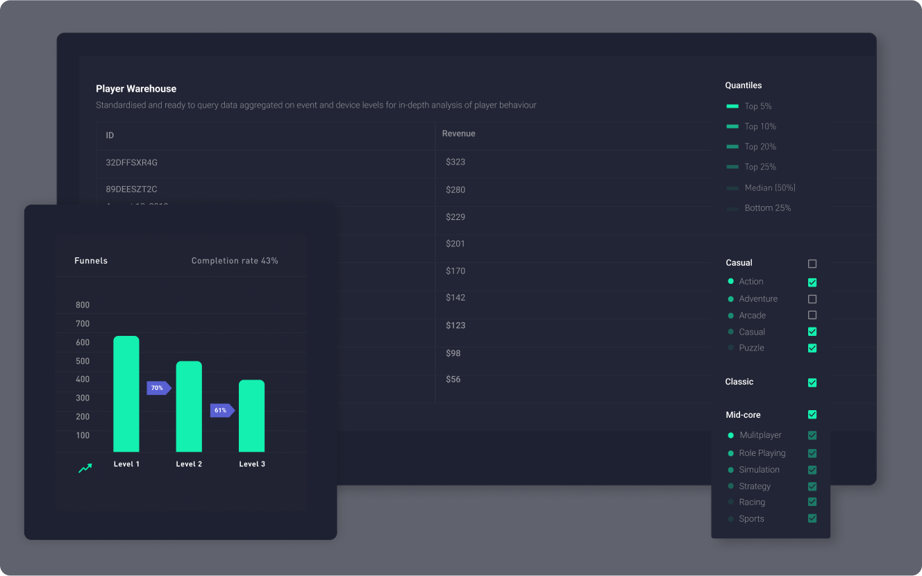 A dashboard showing player behavior data