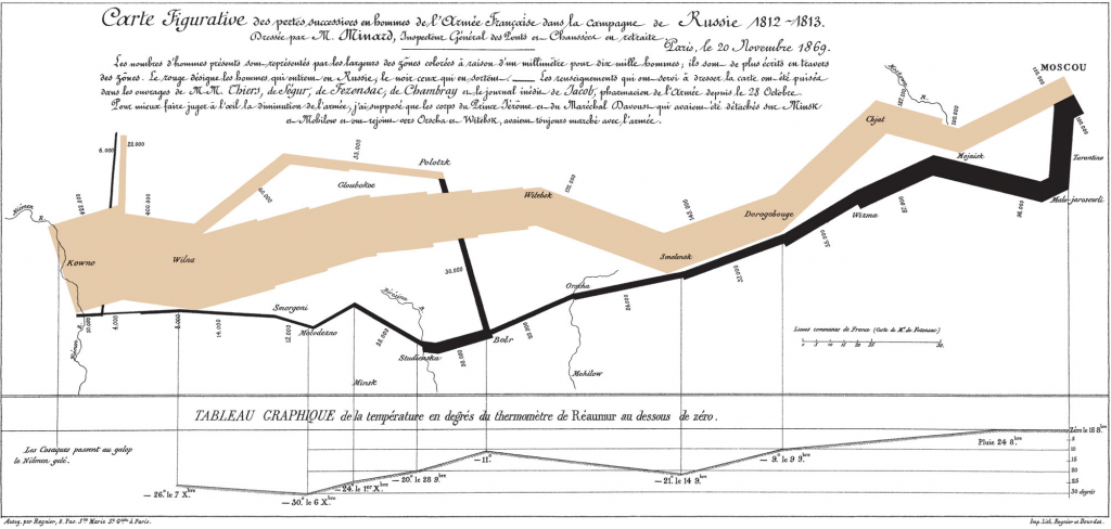 Napoleon's march infographic