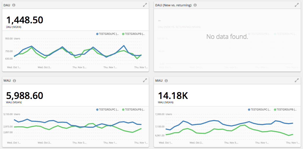 A B Testing With Custom Dimensions Gameanalytics - the end of deminchin partners roblox