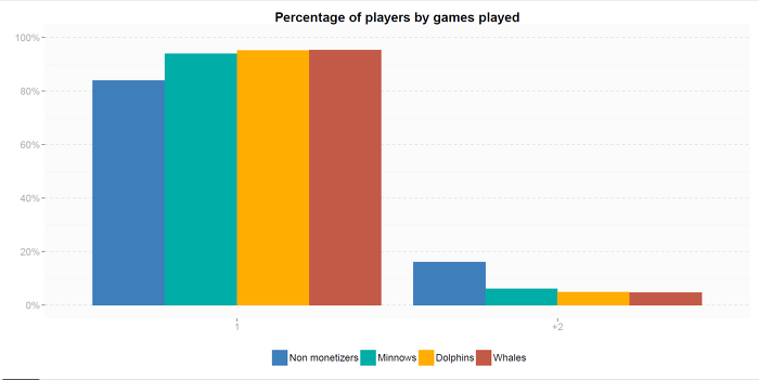 01_percentage_of_players_by_games_played