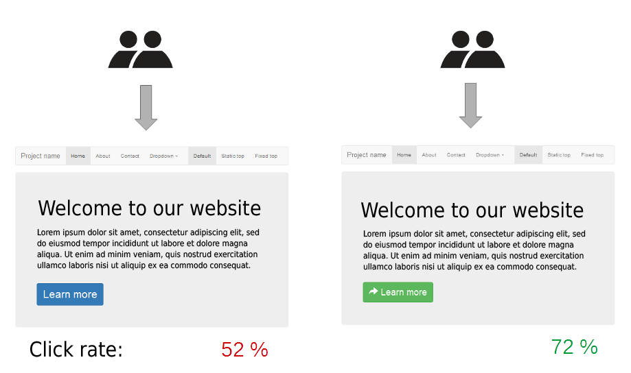 A/B testing example image