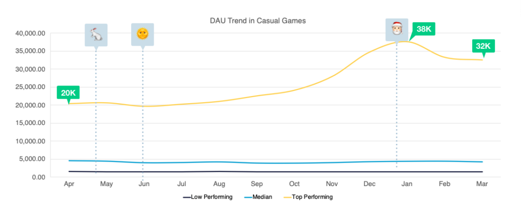 Increase Continue last playing games count - Website Features