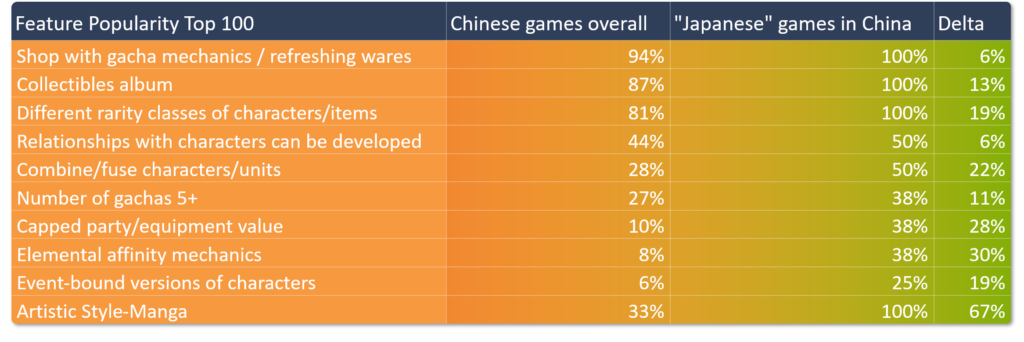 Chinese mobile games market 9