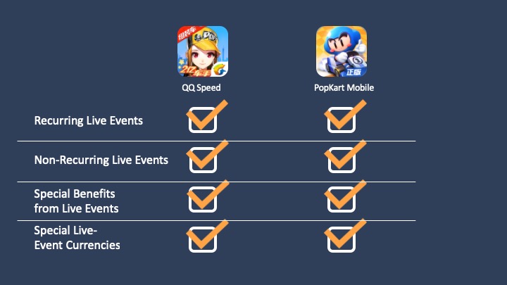 Examples of Live Event-related features in these games.