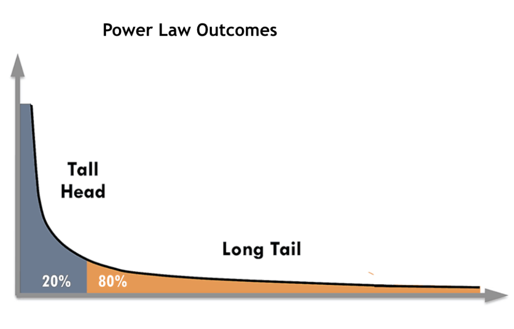 Power Law Curve