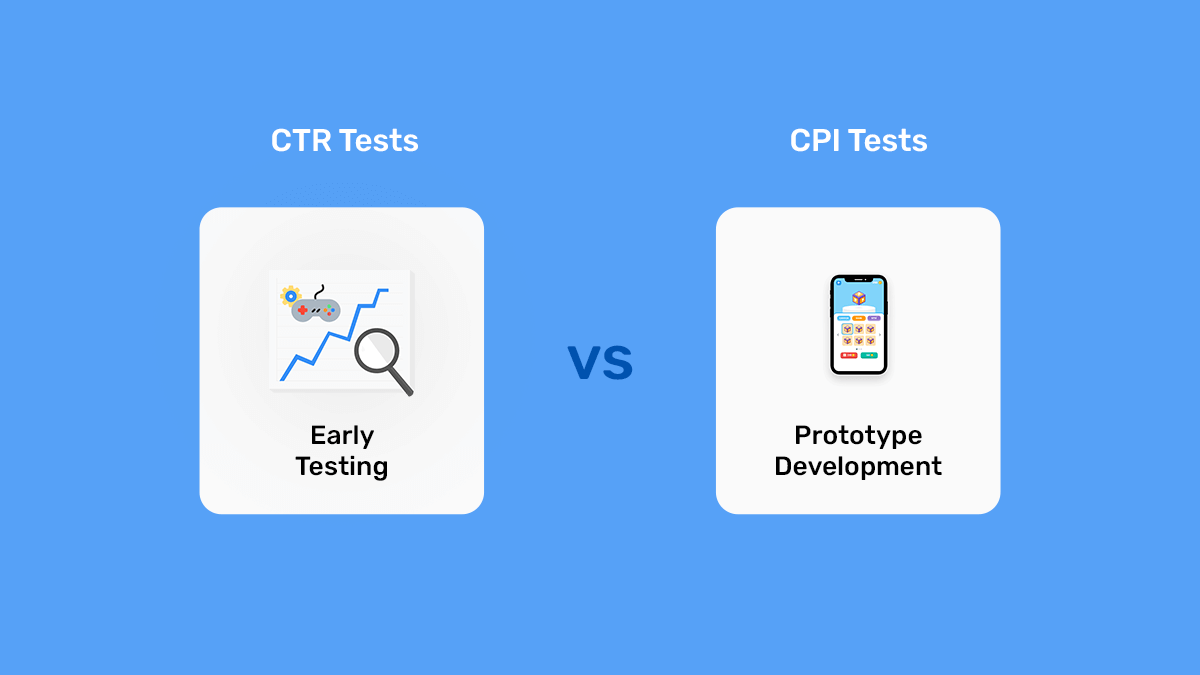 CTR tests vs CPI tests