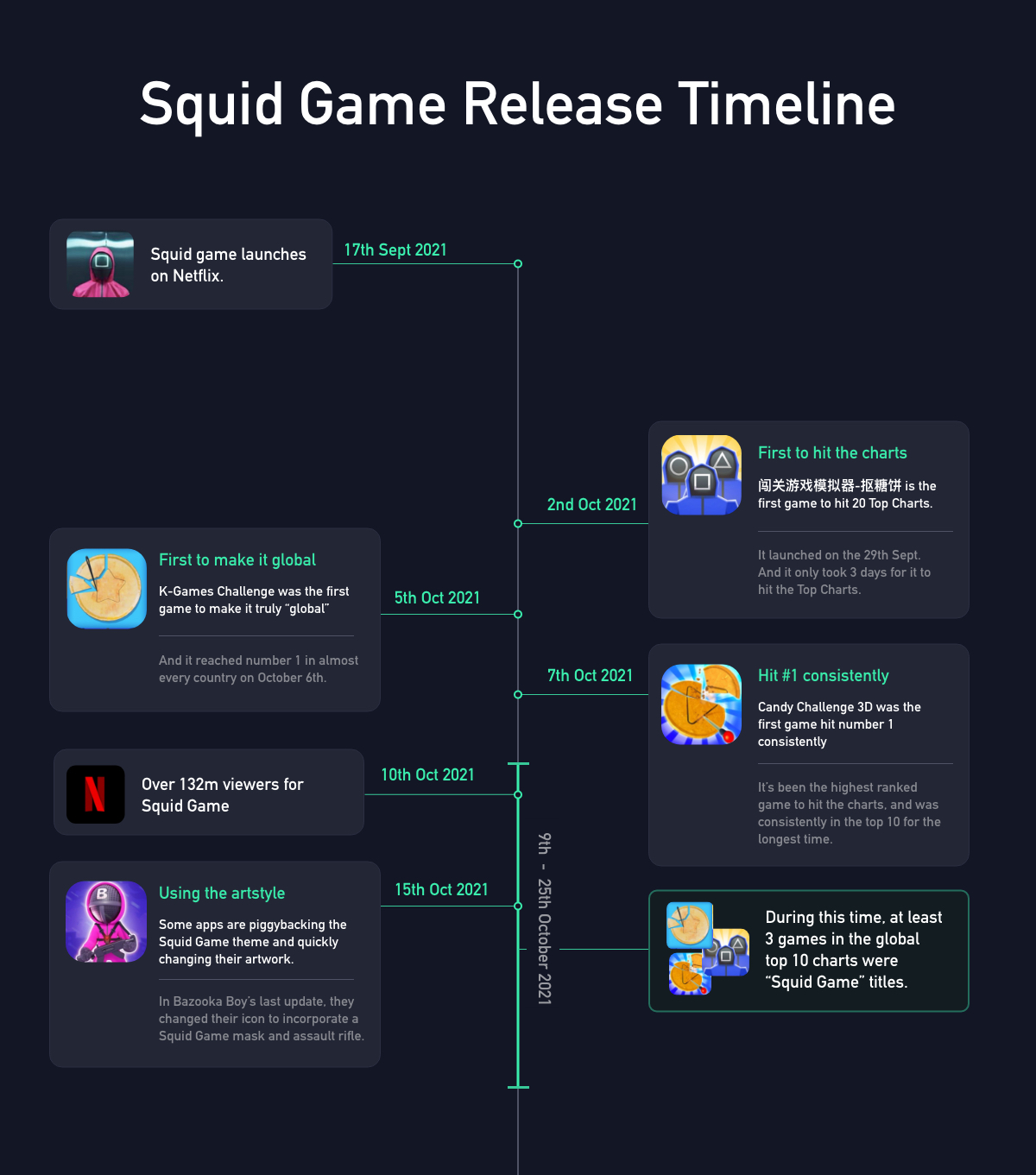Squid Game' Games in Order and Explained