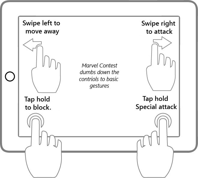Control system example