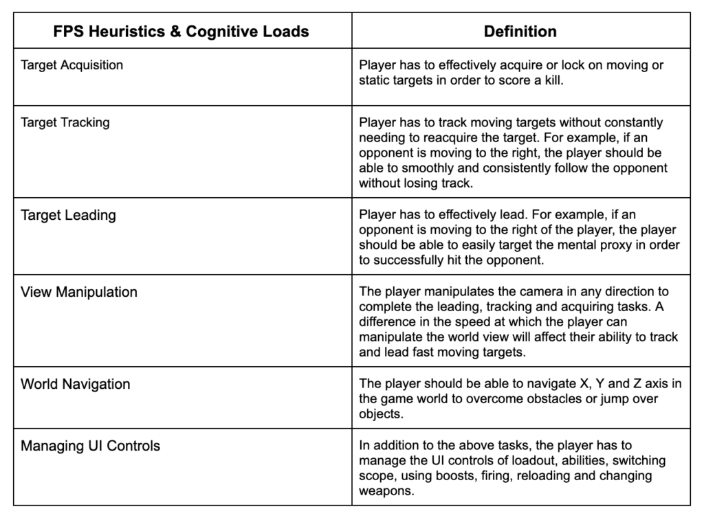 Cognitive loads example