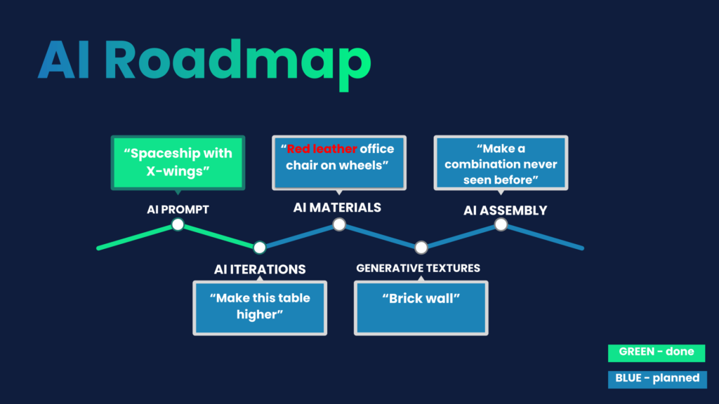 Sloyd’s AI roadmap